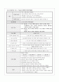 모성간호학 케이스 스터디 16페이지