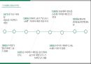 스타벅스 마케팅 6페이지