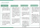 스타벅스 마케팅 22페이지