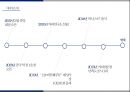 스타벅스 마케팅 25페이지