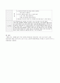 보육과정-만0~5세의 영유아 중 하나의 연령을 선택, 한개 구체적인 교수방법을 정리, 활동 1가지를 구체적으로 제시하세요. 4페이지