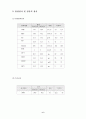 뇌졸중 케이스 (질병의 기술, 간호사정, 임상검사 등) 6페이지