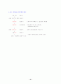 한국사 핵심정리 16페이지