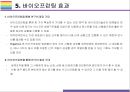 바이오프린팅 원리 및 활용 [3D프린터,바이오프린팅,장기프린팅,인체장기제조,3D바이오 프린터] 12페이지