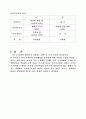 디즈니 만화의 성 고정관념 강화 6페이지