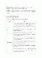 일상생활관리(신체)프로그램(식사지원하기, 옷 입히기, 몸단장하기, 배설관리하기)중 한 가지를 선정하여 서비스지원 계획서를 작성하시오 3페이지