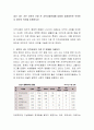 내가 사는 거주 지역의 가장 큰 지역사회문제에 대하여 대처방안은 무엇인지 개인의 의견을 토론하시오 2페이지