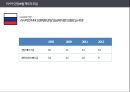 비교의료제도론 - 의료체계의 전환, 유럽의 구 공산국가들의 의료체계 전환, 아시아 공산국가의 의료체계 전환, 기타 지역에서의 의료체계 전환, 러시아의 의료체계 전환, 폴란드의 의료체계 전환, 중국의 의료체계  21페이지