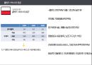 비교의료제도론 - 의료체계의 전환, 유럽의 구 공산국가들의 의료체계 전환, 아시아 공산국가의 의료체계 전환, 기타 지역에서의 의료체계 전환, 러시아의 의료체계 전환, 폴란드의 의료체계 전환, 중국의 의료체계  28페이지