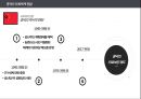 비교의료제도론 - 의료체계의 전환, 유럽의 구 공산국가들의 의료체계 전환, 아시아 공산국가의 의료체계 전환, 기타 지역에서의 의료체계 전환, 러시아의 의료체계 전환, 폴란드의 의료체계 전환, 중국의 의료체계  30페이지