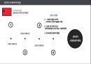 비교의료제도론 - 의료체계의 전환, 유럽의 구 공산국가들의 의료체계 전환, 아시아 공산국가의 의료체계 전환, 기타 지역에서의 의료체계 전환, 러시아의 의료체계 전환, 폴란드의 의료체계 전환, 중국의 의료체계  38페이지