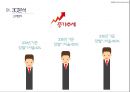 ★ 여행사실무론 - 고백투어, 3C분석, STP, 4P, 손익분석, 고객분석, 경쟁지역분석, 해당상품분석, 상품 컨셉, 주요 타겟, Product, Price, Promotion, Place 4페이지