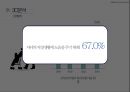 ★ 여행사실무론 - 고백투어, 3C분석, STP, 4P, 손익분석, 고객분석, 경쟁지역분석, 해당상품분석, 상품 컨셉, 주요 타겟, Product, Price, Promotion, Place 5페이지
