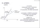 ★ 여행사실무론 - 고백투어, 3C분석, STP, 4P, 손익분석, 고객분석, 경쟁지역분석, 해당상품분석, 상품 컨셉, 주요 타겟, Product, Price, Promotion, Place 31페이지