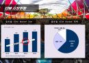 ★ EDM Festival - 공연이벤트, EDM, EDM의 개념, 역사, 시장현황, UMF KOREA, EDC Las Vegas, UMFK vs EDC  6페이지