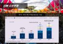 ★ EDM Festival - 공연이벤트, EDM, EDM의 개념, 역사, 시장현황, UMF KOREA, EDC Las Vegas, UMFK vs EDC  7페이지