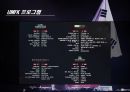 ★ EDM Festival - 공연이벤트, EDM, EDM의 개념, 역사, 시장현황, UMF KOREA, EDC Las Vegas, UMFK vs EDC  12페이지