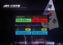 ★ EDM Festival - 공연이벤트, EDM, EDM의 개념, 역사, 시장현황, UMF KOREA, EDC Las Vegas, UMFK vs EDC  16페이지