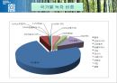 국제문화와영화 영화감상 영화와 관련된 레포트 녹차 영화 레나 25페이지
