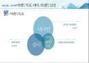 ★ 부산원아시아 페스티벌 - 이벤트실무론, 문화·공연이벤트영역의 기획과정, 기본계획, 행사계획, 운영계획, 홍보계획, 목표, 테마, 컨셉트, SWOT분석, STP 4페이지
