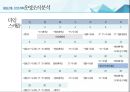 ★ 부산원아시아 페스티벌 - 이벤트실무론, 문화·공연이벤트영역의 기획과정, 기본계획, 행사계획, 운영계획, 홍보계획, 목표, 테마, 컨셉트, SWOT분석, STP 19페이지