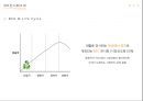 ★ 새활용전시회 - 전시기획실무, 전시회소개, 현황분석, 시장현황, 기업현황, 경쟁전시회, 4P, Product, Price, Place, Promotion, 예산 10페이지