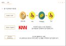 ★ 새활용전시회 - 전시기획실무, 전시회소개, 현황분석, 시장현황, 기업현황, 경쟁전시회, 4P, Product, Price, Place, Promotion, 예산 45페이지