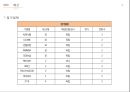 ★ 새활용전시회 - 전시기획실무, 전시회소개, 현황분석, 시장현황, 기업현황, 경쟁전시회, 4P, Product, Price, Place, Promotion, 예산 54페이지