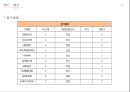 ★ 새활용전시회 - 전시기획실무, 전시회소개, 현황분석, 시장현황, 기업현황, 경쟁전시회, 4P, Product, Price, Place, Promotion, 예산 55페이지