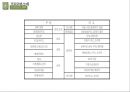 ★ 공연이벤트 - 국립무용단, 향연, 카르펜, 국립무용단 소개, 작품소개, 공연장소, 프로모션, 비교 18페이지