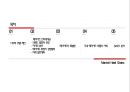 ★ 메리어트 호텔 - Marriott Hotel Chains, 다국적 호텔 체인, 메리어트 인터네셔널, 브랜드 발전과 성장, 지리적 분포, 메리어트 회장의 경영철학, 미래 발전계획 2페이지