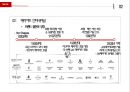 ★ 메리어트 호텔 - Marriott Hotel Chains, 다국적 호텔 체인, 메리어트 인터네셔널, 브랜드 발전과 성장, 지리적 분포, 메리어트 회장의 경영철학, 미래 발전계획 5페이지
