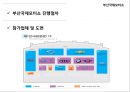 ★ 부산국제모터쇼 - 선정동기, 소개 및 개요, History, 진행절차, 엠블러, 부대행사, 경쟁사분석, SWOT분석, 성공요인, 파급효과, 문제점, 활성화 방안, 느낀점 17페이지