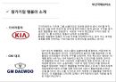 ★ 부산국제모터쇼 - 선정동기, 소개 및 개요, History, 진행절차, 엠블러, 부대행사, 경쟁사분석, SWOT분석, 성공요인, 파급효과, 문제점, 활성화 방안, 느낀점 20페이지