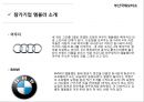 ★ 부산국제모터쇼 - 선정동기, 소개 및 개요, History, 진행절차, 엠블러, 부대행사, 경쟁사분석, SWOT분석, 성공요인, 파급효과, 문제점, 활성화 방안, 느낀점 22페이지