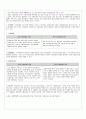 [간호] 암의 정의 및 종류, 분류, 각종 치료 요법 10페이지