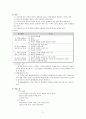 [한방간호학] 화병 case study 2페이지