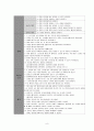 [한방간호학] 화병 case study 9페이지