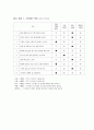 [모성간호학] 정상분만 case study 4페이지