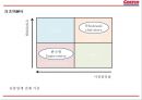 코스트코 COSTCO 한국진출 성공전략과 코스트코 마케팅 SWOT,STP,4P전략분석및 코스트코 향후방향제언 PPT 7페이지