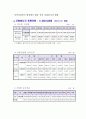 지역사회복지 발전을 위한 자원봉사자 발굴 및 육성 방안을 제시해 보세요. 2페이지