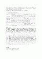 [장애인복지] 재활모델과 자립생활모델을 비교하여 서술하시오 4페이지