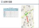 강남역 상권분석 ppt 9페이지
