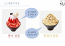 설빙 출점전략 및 분석 ppt 5페이지