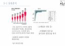 설빙 출점전략 및 분석 ppt 11페이지