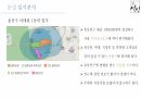 설빙 출점전략 및 분석 ppt 12페이지