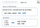설빙 출점전략 및 분석 ppt 13페이지