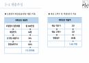 설빙 출점전략 및 분석 ppt 14페이지