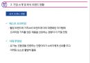 ★ 배스킨라빈스(BaskinRobbins) - 외식경영론, 외식트렌드 현황 및 기업소개, 브랜드 컨셉, BI, 입지, 메뉴, 가격, 서비스, 분위기, STP전략, SWOT분석, 차별성 및 홍보 마케팅, 문제점 및 활성화 방안 6페이지