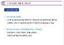 ★ 배스킨라빈스(BaskinRobbins) - 외식경영론, 외식트렌드 현황 및 기업소개, 브랜드 컨셉, BI, 입지, 메뉴, 가격, 서비스, 분위기, STP전략, SWOT분석, 차별성 및 홍보 마케팅, 문제점 및 활성화 방안 7페이지